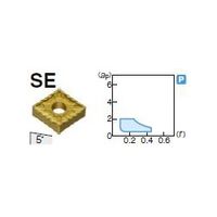 住友電工ハードメタル 旋削用チップ CNMG120408NーSE:T1500Z 1セット(10個)（直送品）