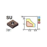住友電工ハードメタル 旋削用チップ CNMG120408N-SU:T1500A（直送品）