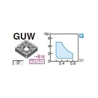 住友電工ハードメタル 旋削用チップ CNMG120408NーGUW:AC820P 1セット(10個)（直送品）