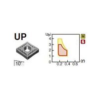 住友電工ハードメタル 旋削用チップ CNMG120408N-UP:AC510U（直送品）