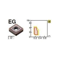 住友電工ハードメタル 旋削用チップ CNMG120408NーEG:EH520 1セット(10個)（直送品）