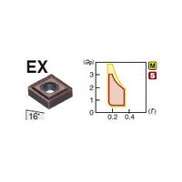 住友電工ハードメタル 旋削用チップ CNMG120408NーEX:AC520U 1セット(10個)（直送品）