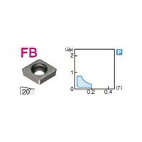 住友電工ハードメタル 旋削用チップ CPMT090304NーFB:T1000A 1セット(10個)（直送品）