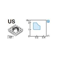住友電工ハードメタル 旋削用チップ CPMH120408NーUS:G10E 1セット(10個)（直送品）