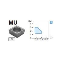 住友電工ハードメタル 旋削用チップ CPMT090308N-MU:AC810P（直送品）