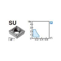 住友電工ハードメタル 旋削用チップ CPMT090308NーSU:AC830P 1セット(10個)（直送品）