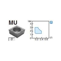 住友電工ハードメタル 旋削用チップ CPMT090304NーMU:AC8025P 1セット(10個)（直送品）