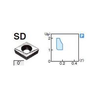 住友電工ハードメタル 旋削用チップ CPGT090304NーSD:G10E 1セット(10個)（直送品）