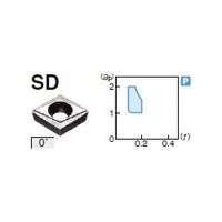 住友電工ハードメタル 旋削用チップ CPGT090308N-SD:AC510U（直送品）