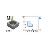 住友電工ハードメタル 旋削用チップ CPMT080208N-MU:AC810P（直送品）
