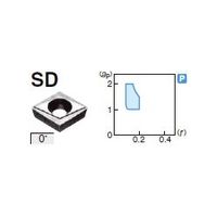 住友電工ハードメタル 旋削用チップ CPGT120404NーSD:G10E 1セット(10個)（直送品）