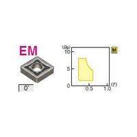 住友電工ハードメタル　旋削用チップ（80°菱形ネガ）CNMG _9