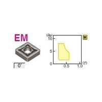 住友電工ハードメタル 旋削用チップ CNMG190616NーEM:AC8025P 1セット(10個)（直送品）