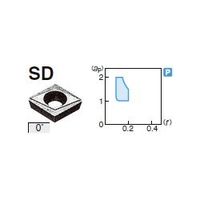 住友電工ハードメタル 旋削用チップ CPGT080208NーSD:T1000A 1セット(10個)（直送品）