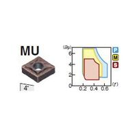 住友電工ハードメタル 旋削用チップ CNMG190616NーMU:AC830P 1セット(10個)（直送品）