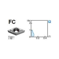 住友電工ハードメタル 旋削用チップ DCGT11T302MN-FC:AC520U（直送品）