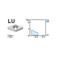 住友電工ハードメタル 旋削用チップ DCMT070202N-LU:T1500A（直送品）