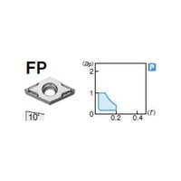 住友電工ハードメタル 旋削用チップ DCMT070202NーFP:T1500A 1セット(10個)（直送品）