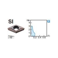 住友電工ハードメタル 旋削用チップ DCGT070201MNーSI:T1000A 1セット(10個)（直送品）
