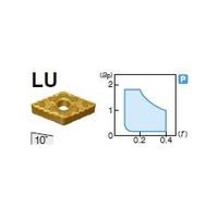 住友電工ハードメタル 旋削用チップ DNMG150404NーLU:AC8025P 1セット(10個)（直送品）