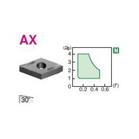 住友電工ハードメタル 旋削用チップ DNGG150402RーAX:H1 1セット(10個)（直送品）