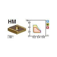 住友電工ハードメタル 旋削用チップ DNMG150404LーHM:AC630M 1セット(10個)（直送品）