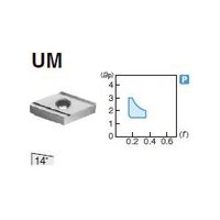 住友電工ハードメタル 旋削用チップ DNGG150404R-UM:T1000A 1セット(10個)（直送品）