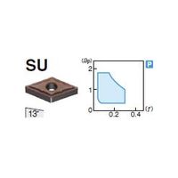 住友電工ハードメタル 旋削用チップ DNGG150408NーSU:AC520U 1セット(10個)（直送品）