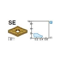 住友電工ハードメタル 旋削用チップ DNMG110408NーSU:AC8025P 1セット(10個)（直送品）