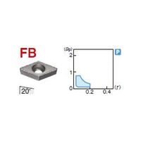 住友電工ハードメタル 旋削用チップ DCMT11T302NーFB:T1500A 1セット(10個)（直送品）