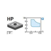 住友電工ハードメタル 旋削用チップ DNMM150408NーHP:AC8025P 1セット(10個)（直送品）