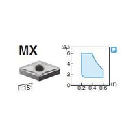 住友電工ハードメタル 旋削用チップ DNMG150608NーMX:AC8025P 1セット(10個)（直送品）