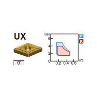 住友電工ハードメタル 旋削用チップ DNMG150404NーUX:AC830P 1セット(10個)（直送品）