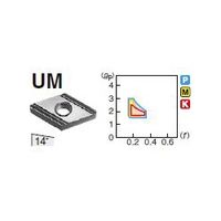 住友電工ハードメタル 旋削用チップ DNMG150408LーUM:T1500A 1セット(10個)（直送品）