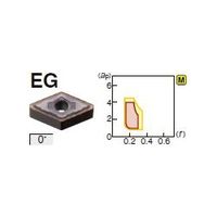 住友電工ハードメタル 旋削用チップ DNMG150408NーEG:EH520 1セット(10個)（直送品）