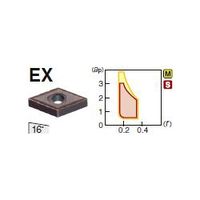 住友電工ハードメタル 旋削用チップ DNMG150408NーEX:AC510U 1セット(10個)（直送品）