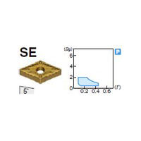 住友電工ハードメタル 旋削用チップ DNMG150408NーSE:AC810P 1セット(10個)（直送品）