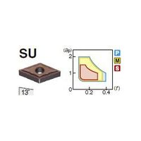 住友電工ハードメタル 旋削用チップ DNMG150408NーSU:AC6030M 1セット(10個)（直送品）