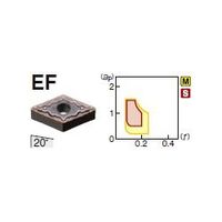 住友電工ハードメタル 旋削用チップ DNMG150412NーEF:EH510 1セット(10個)（直送品）