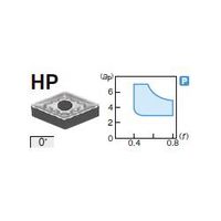 住友電工ハードメタル 旋削用チップ DNMM150608NーHP:AC830P 1セット(10個)（直送品）