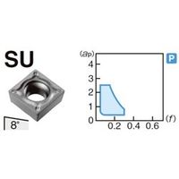 住友電工ハードメタル 旋削用チップ SCMT09T308NーSU:AC8025P 1セット(10個)（直送品）