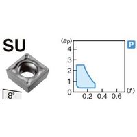 住友電工ハードメタル 旋削用チップ SCMT120404NーSU:AC8025P 1セット(10個)（直送品）