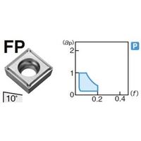 住友電工ハードメタル 旋削用チップ SCMT120408NーFP:T1500A 1セット(10個)（直送品）