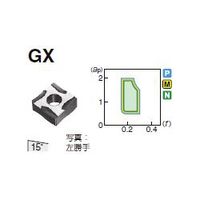 住友電工ハードメタル 旋削用チップ SNGG120408LーGX:H1 1セット(10個)（直送品）