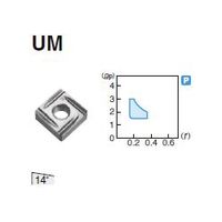 住友電工ハードメタル 旋削用チップ SNGG120408RーUM:AC510U 1セット(10個)（直送品）