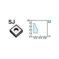 住友電工ハードメタル 旋削用チップ SNMG090304NーSJ:T1500A 1セット(10個)（直送品）