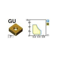 住友電工ハードメタル 旋削用チップ SNMG090308NーGU:AC820P 1セット(10個)（直送品）