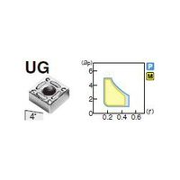住友電工ハードメタル 旋削用チップ SNMG090308NーUG:AC8025P 1セット(10個)（直送品）