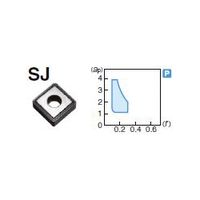 住友電工ハードメタル 旋削用チップ SNMG120404NーSJ:T1500A 1セット(10個)（直送品）