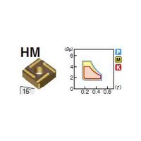 住友電工ハードメタル 旋削用チップ SNMG120408LーHM:AC6030M 1セット(10個)（直送品）